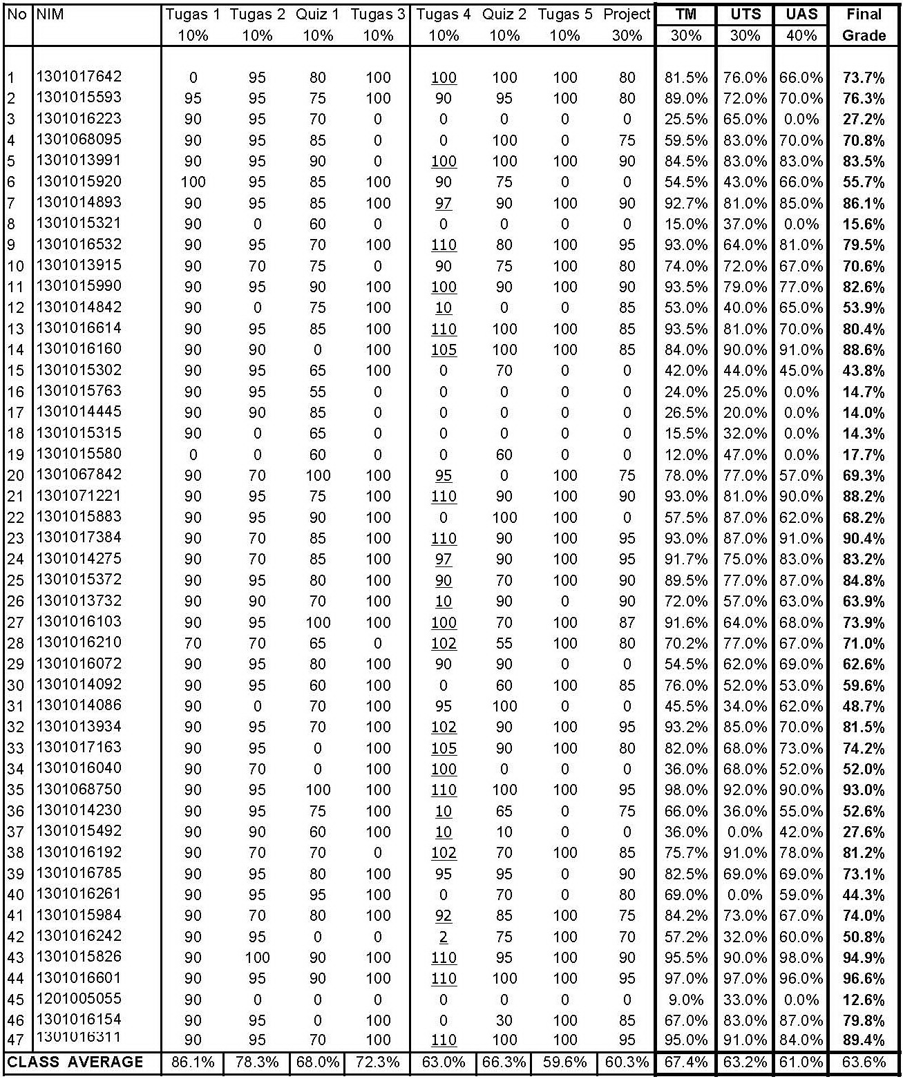 Grade Sheet 01PBO