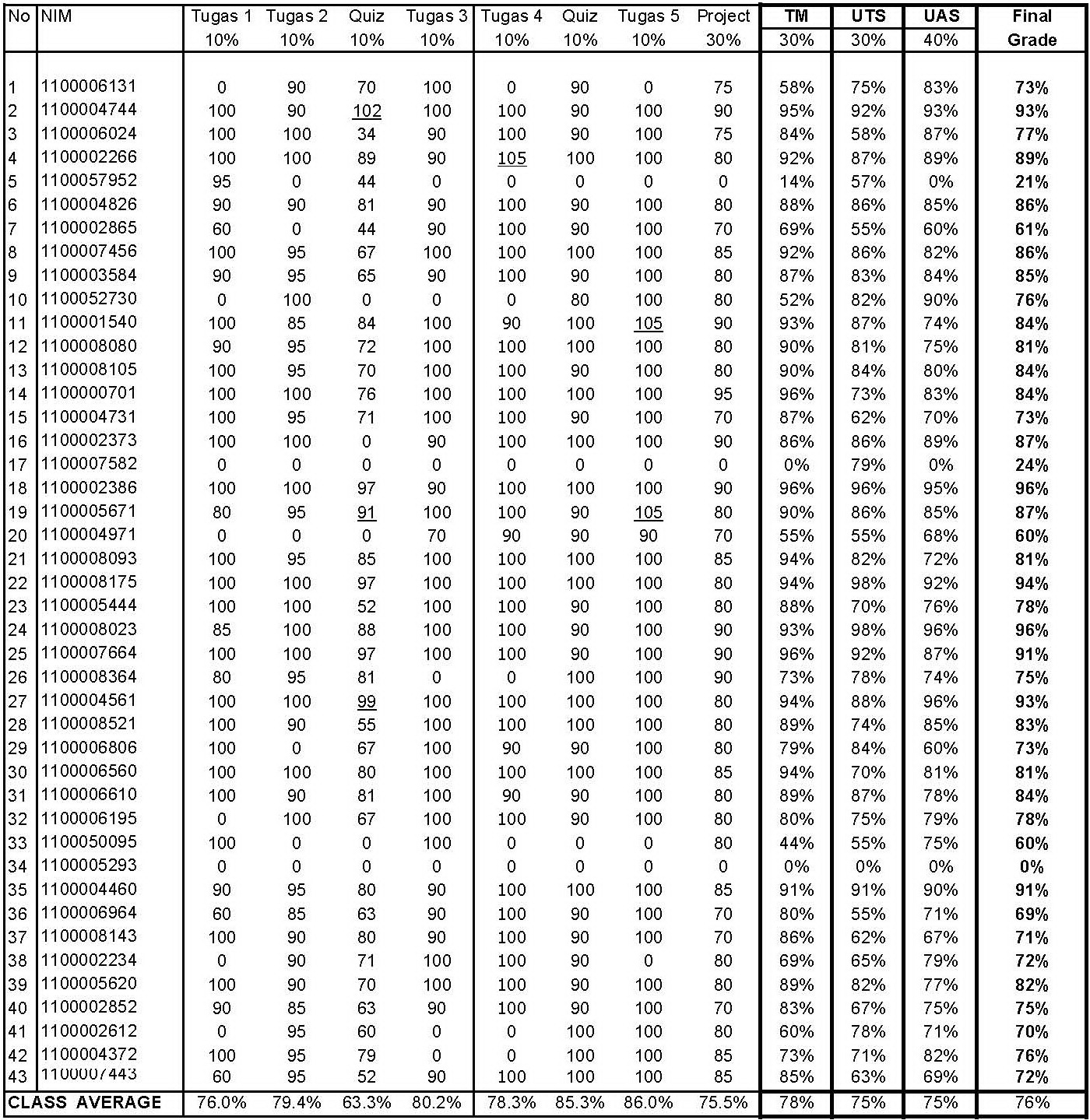 Grade Sheet 05PAO