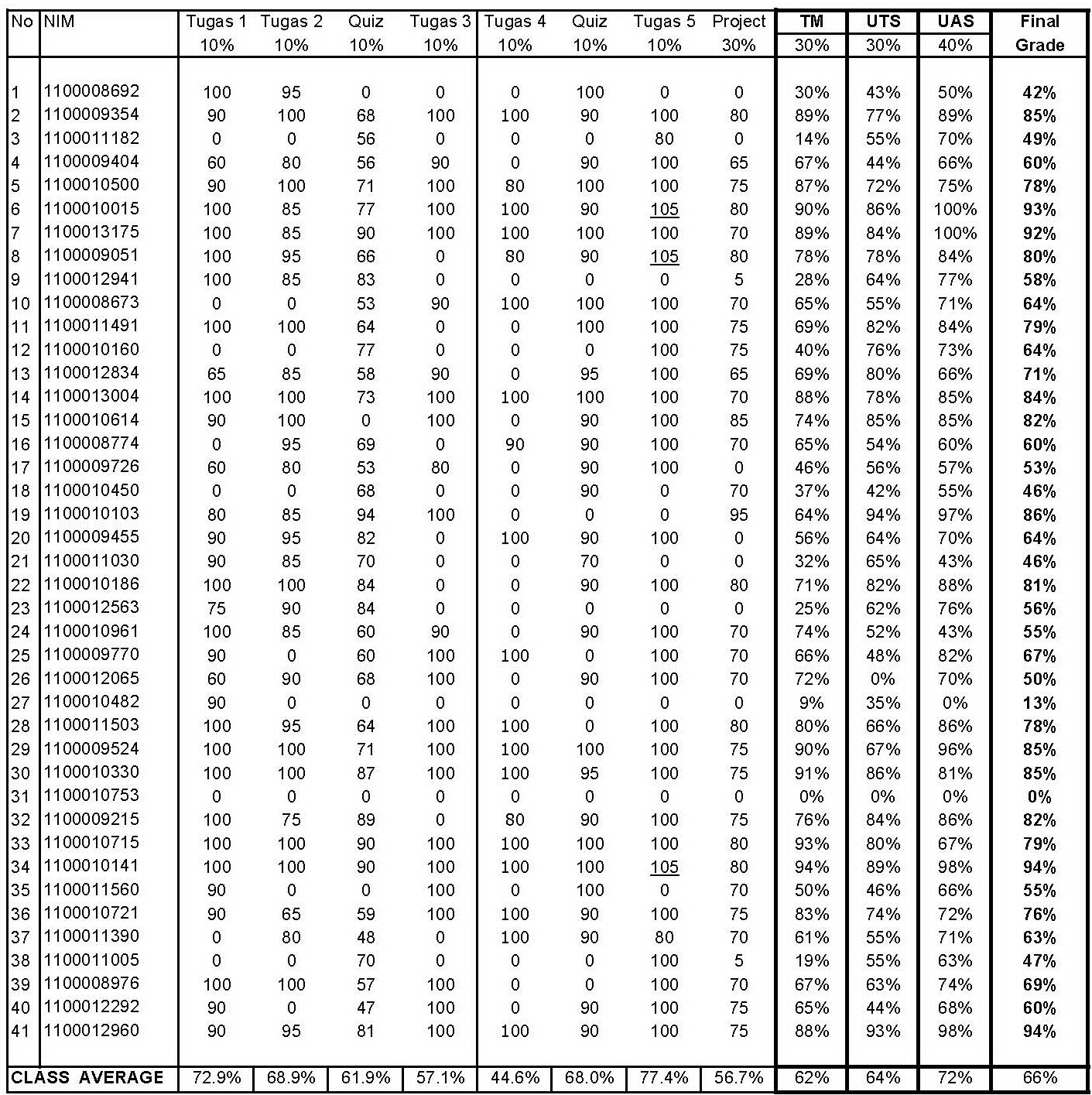 Grade Sheet 05PBO